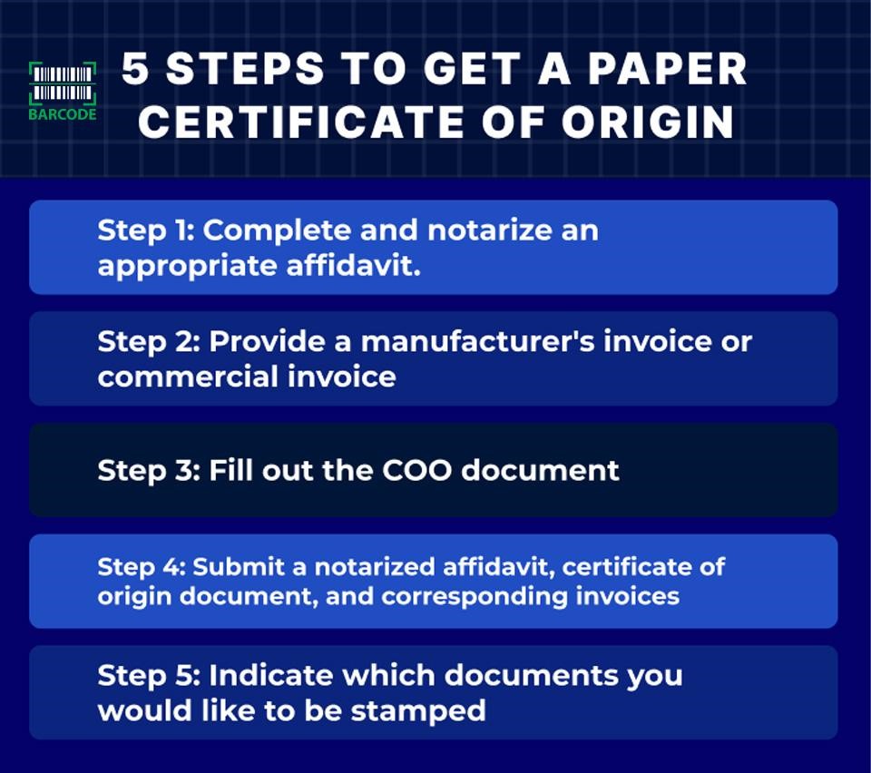 Country of Origin Certificate An Ultimate Guide